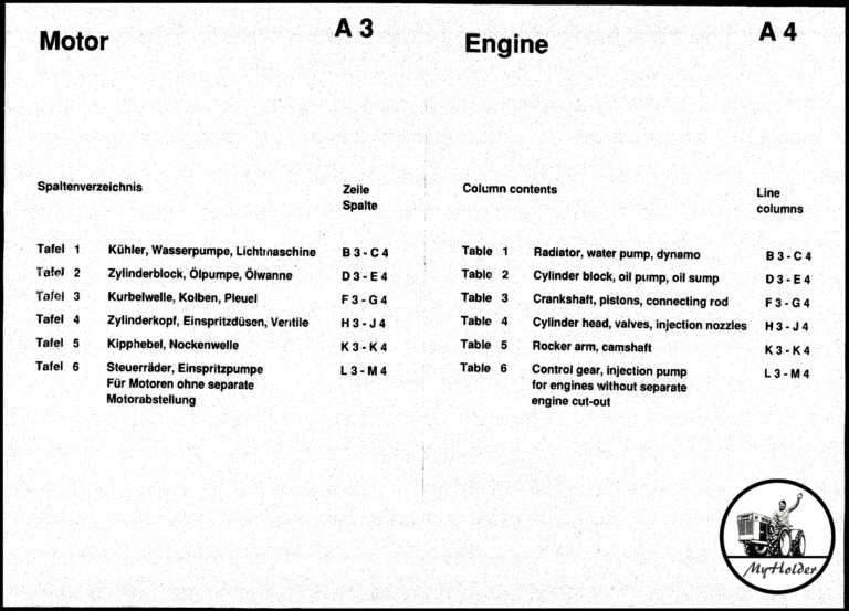 Holder A62 A65 C65 Ersatzteilliste - Motor Spaltenverzeichnis